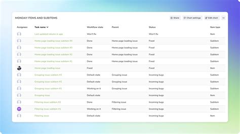 Creating Charts Using Subitems Screenful How To Guides