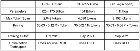 Chat Gpt Gpt Versions And Their Differences How They Off