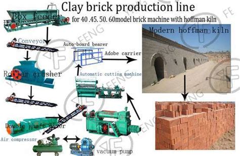 Automatic Brick Production Line Zhengzhou Yingfeng Machinery Co Ltd