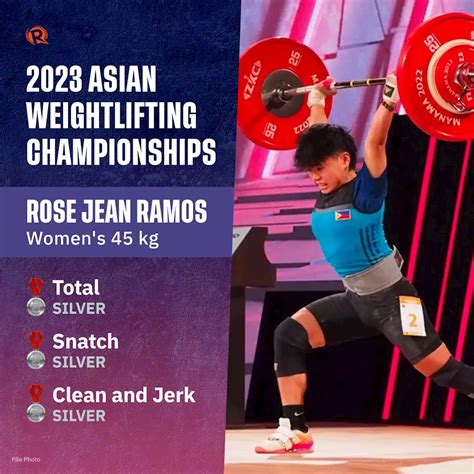 LIVE UPDATES Philippines At 2023 Asian Weightlifting Championships