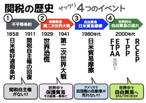 Category関税 Page 1 Japaneseclassjp