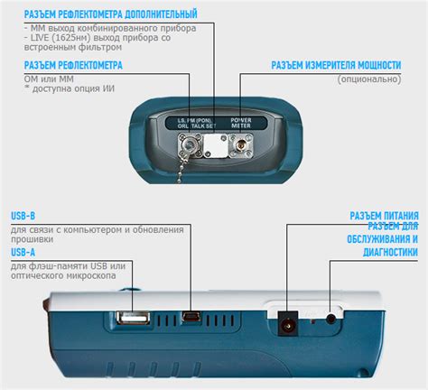 Портативный оптический рефлектометр