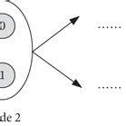Path diagram of a binary ant colony optimization. | Download Scientific ...