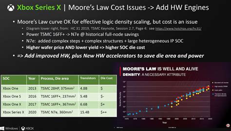 New Xbox Series X Soc Gpu Details Revealed At Hot Chips Extremetech