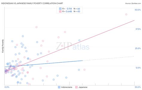 indonesian  japanese family poverty   zip atlas