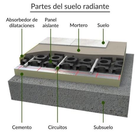 Suelo Radiante ¿es La Mejor Opción Para Tu Vivienda Actitud Ecológica