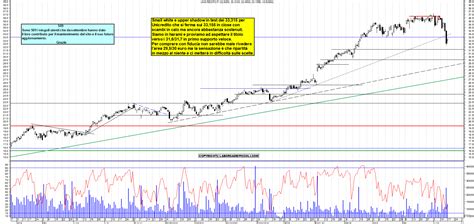 Grafico Azioni Unicredit Ora La Borsa Dei Piccoli