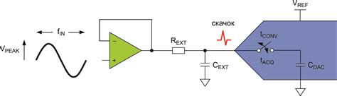 Усилители и НЧ-фильтры для прецизионных АЦП