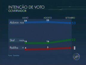 Tem Not Cias Edi O Bauru Mar Lia Datafolha Divulga Resultados