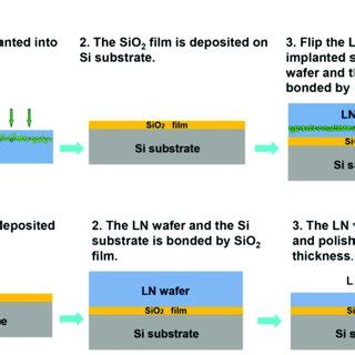 Characteristic Parameters Of The Lnoi Substrate And Ln Crystal