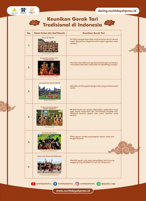 Tari Tradisional Papua 4