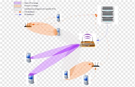 channel interference mimo wi fi wireless lan interference angle
