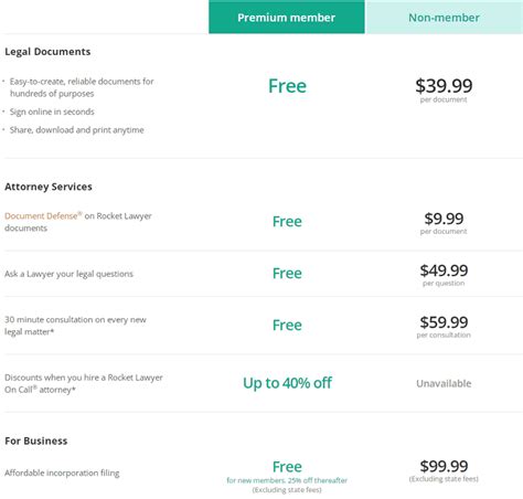 Rocket Lawyer Review Pricing Pros Cons Customer Service