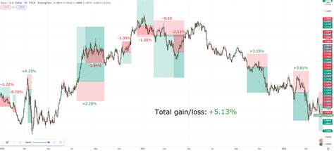 definitive guide  price action backtesting tradingwithrayner