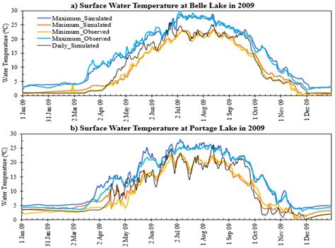 How The Seasonal Changes Affect The Average Water Temp Lake George Ny For Local Fishermen And Divers Today 10