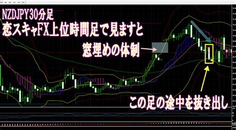 恋スキャfx検証評価トレードレビューその④窓埋め場面のケース 恋スキャfxトレーダーbuchujpの人気fx教材検証動画レビュー