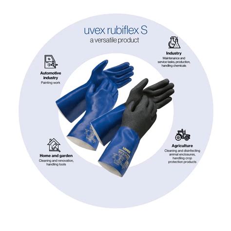 Uvex Rubiflex S Chemical Protection Gloves Uvex Safety