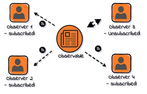 Github Kevinshindel Python Design Patterns Creational Structural And Behavioral Patterns