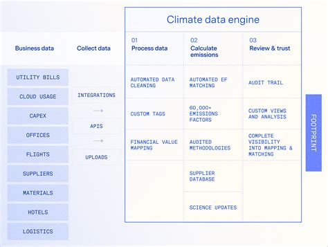 Say hello to Watershed's new climate data engine – Watershed