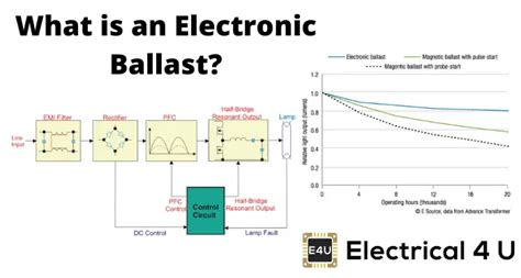 Definition Of Ballast Types Of Ballast Ballast Functions In Depth