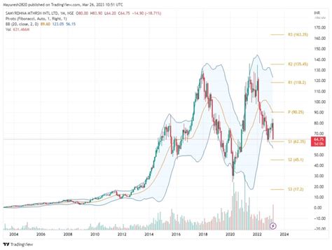 Motherson Sumi Share Price Target 2023 2024 2025 And 2030