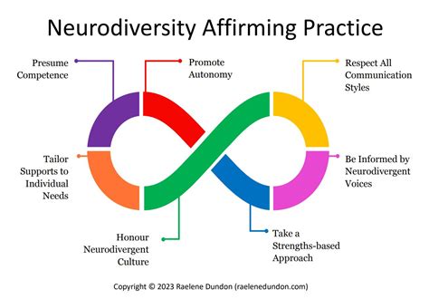 Breaking Down The Basics Of Neurodiversity Affirming Practice Jkp Blog