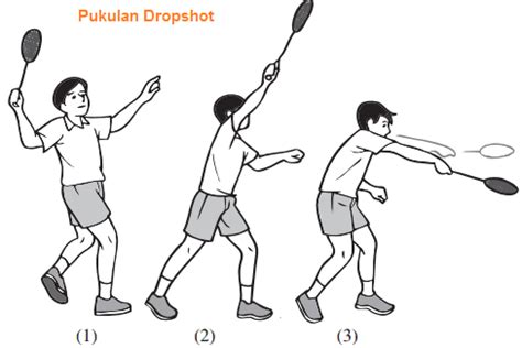 Teknik Dasar Bulu Tangkis Beserta Penjelasan Gambarnya