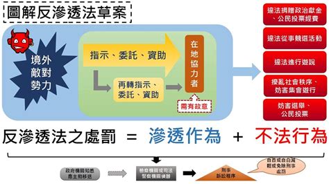 反滲透法 陸委會盼各界一起來了解法案內容 新聞 Rti 中央廣播電臺