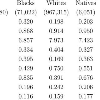 Childlessness Causes, per Education Level (simulations) | Download ...