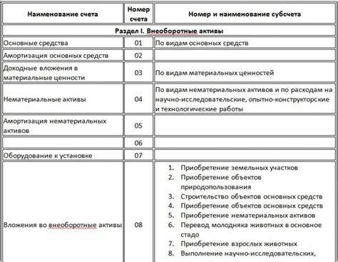 План счетов распечатать