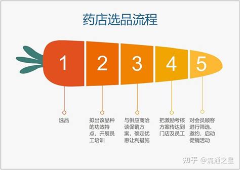 用爆品思维打造中成药 知乎