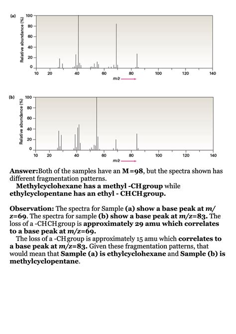 Solved: Two mass spectra are shown in Figure 12-8 . One spectrum is ...