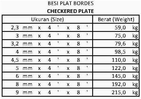 Daftar Ukuran Ukuran Plat Besi