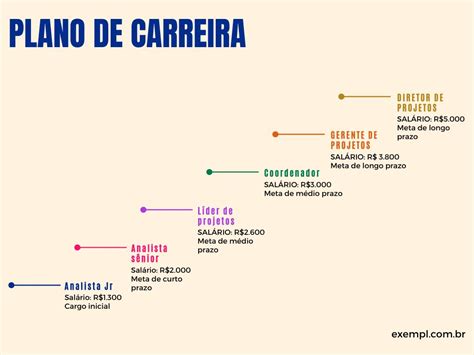 A Formação é O Motor De Evolução Da Carreira Profissional