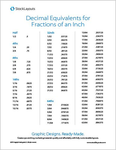 Inches to Decimal Measurement Conversion Chart - StockLayouts ...
