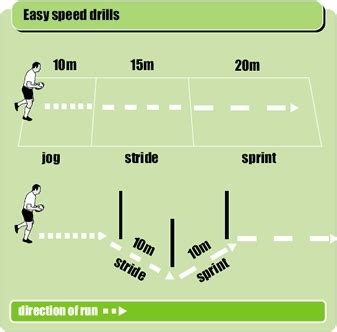 Rugby Drills To Work On Winger Speed Rugby Fitness Conditioning