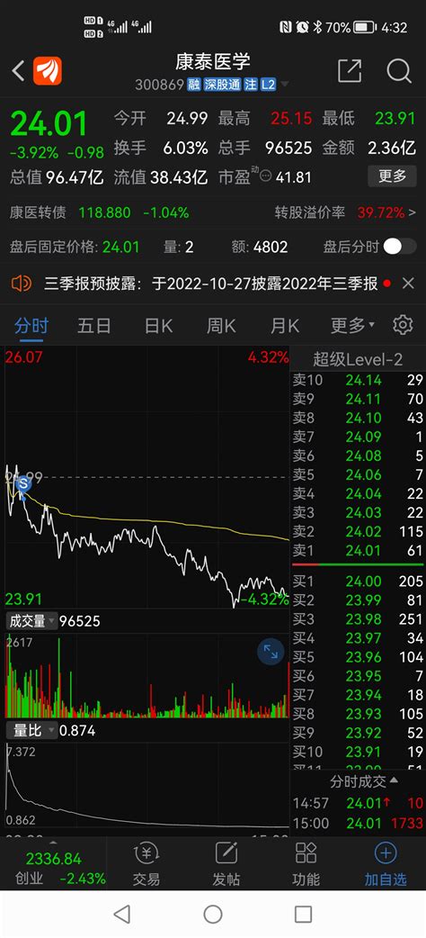 动量策略实盘交易【第55天】财富号东方财富网