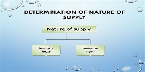 Gst Determination Of Nature And Place Of Supply Of Services