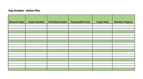 40 Gap Analysis Templates And Exmaples Word Excel Pdf