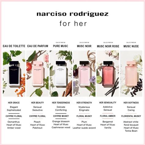 Perfume Narciso Rodriguez For Her Musc Nude Edp 100ml