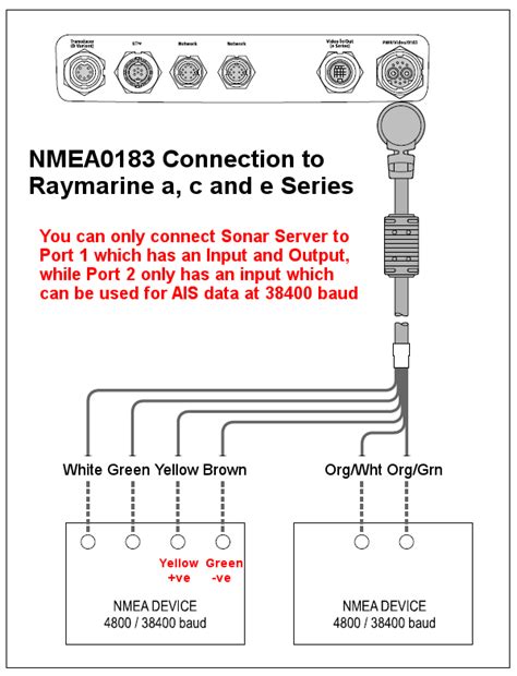 Nmea 0183 wiring lowrance