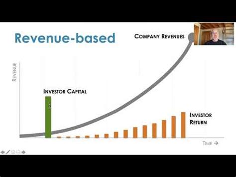 201 Structures Revenue Based Finance YouTube