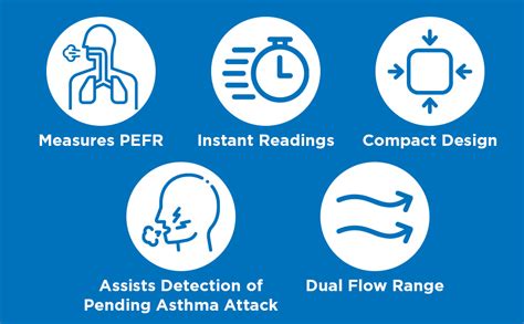 Amazon OMRON PeakAir Peak Flow Meter Measures Changes In Your