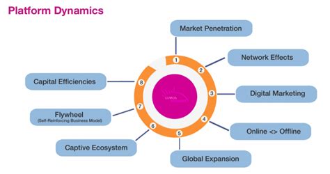 platform business strategy  humberto watts blog