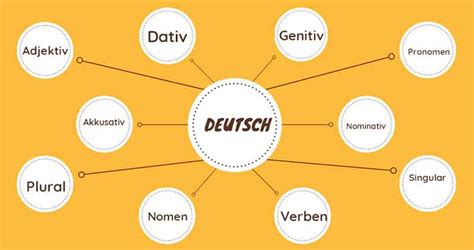 3 Strategi Belajar Bahasa Jerman Yang Patut Dicoba Educraft