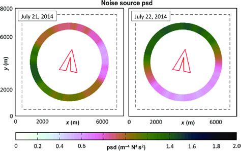 noise source psd  july   july    annulus