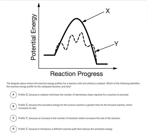 SOLVED E 1 Reaction Progress The Diagram Above Shows The Reaction