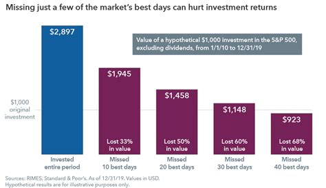 How To Stay Wealthy During Retirement Wiser Wealth Management