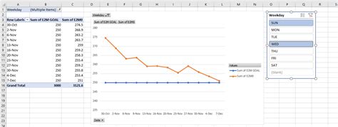 VBA slicer that shows a different pivot table : r/excel