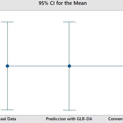 confidence interval  scientific diagram